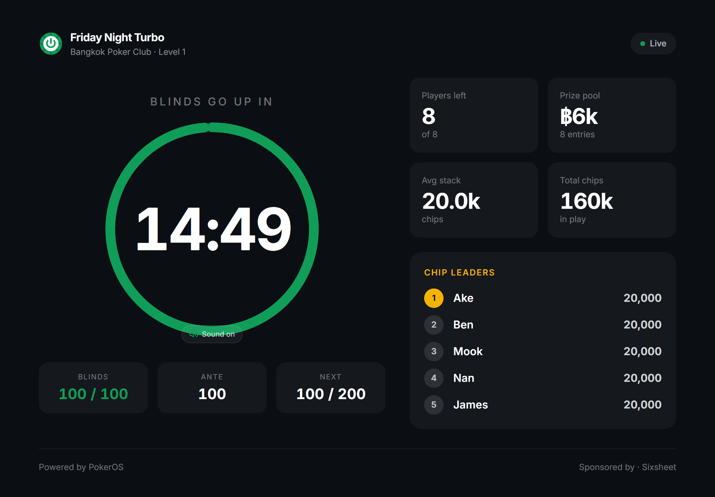 Fullscreen TV board — clock, blinds, chip leaders